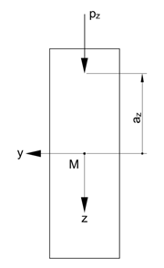 Descriptions on Rectangular Cross-Section
