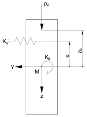Descriptions on Rectangular Cross-Section with Elastic Springs