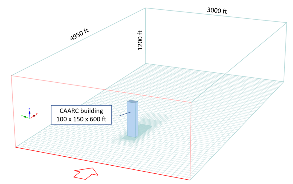 Model and Computational Domain