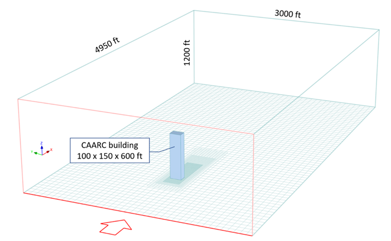 Model and Computational Domain