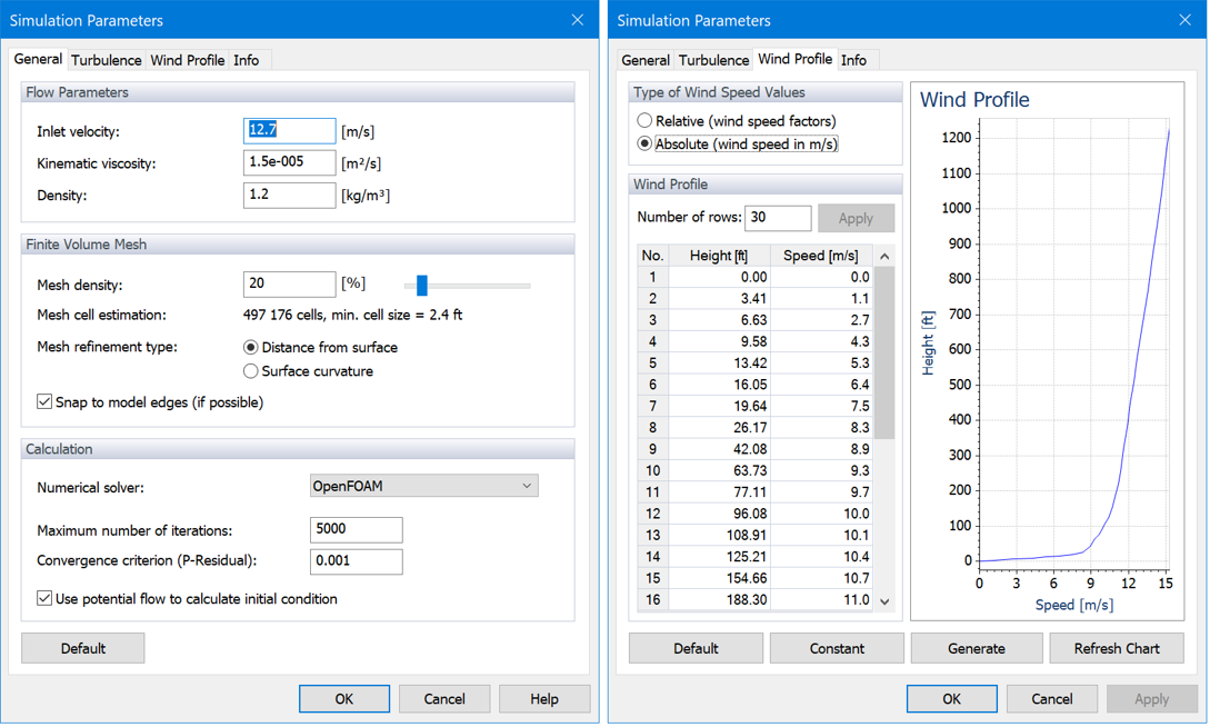 Simulation Parameters and Wind Velocity Profile