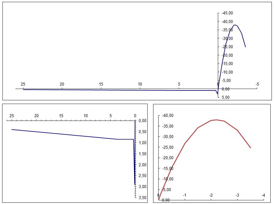 Characteristic Working Line of C30/37 L1.2/L0.9
