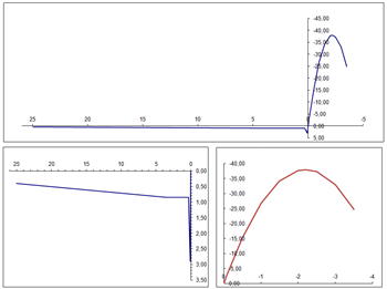 Characteristic Working Line of C30/37 L1.2/L0.9