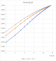 Logarithmic Diagram Factor βcc