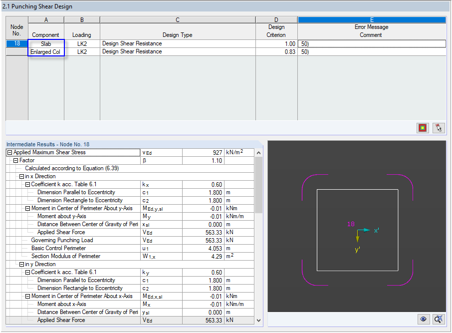 Result Dialog Box "2.1 Punching Shear Design" for Enlarged Column Head