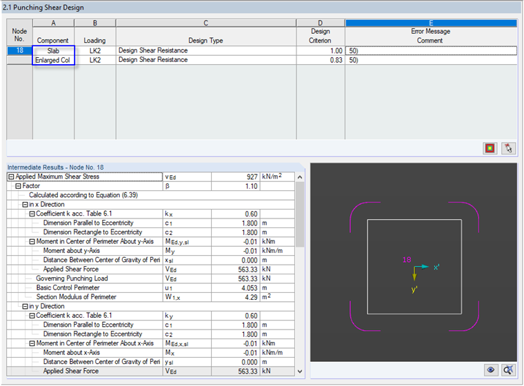Result Dialog Box "2.1 Punching Shear Design" for Enlarged Column Head