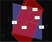 Diagram of Components for Distance Calculation