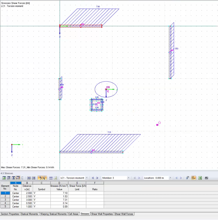 Results of SHAPE-THIN Cross-Sectional Program 
