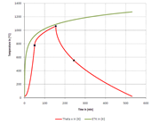 Natural Fire Scenario