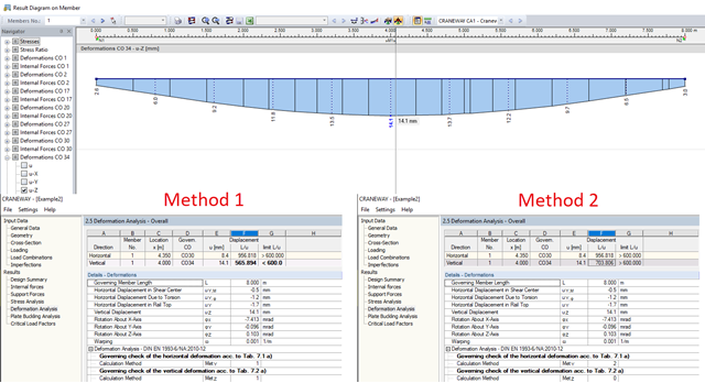 Comparing Results According to Method 1 and Method 2
