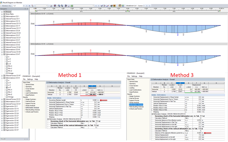 Comparing Results According to Method 1 and Method 3