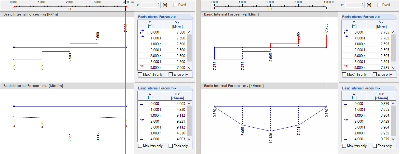 Unsmoothed Results According to Mindlin (Left) and Kirchhoff (Right)
