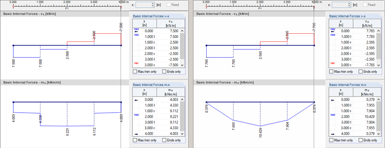 Unsmoothed Results According to Mindlin (Left) and Kirchhoff (Right)