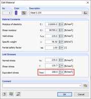 Adjusting Limit Stress