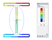 Utilization Ratio of Weld