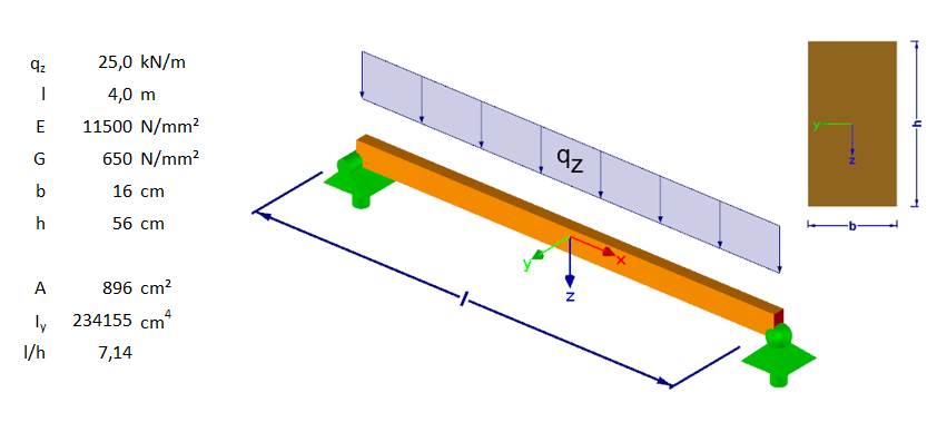 Single-Span Beam Example