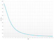 Influence of Shear Deformation on Total Deformation for Single-Span Beams with Rectangular Cross-Section