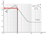 Basic Force Coefficient for Infinitely Slender, Sharp-Edged Rectangular Cross-Sections