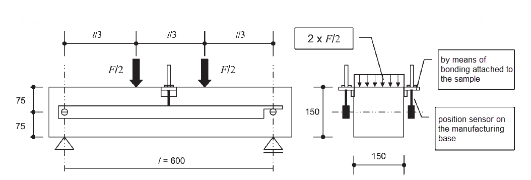 Testing Device to Determine Post-Cracking Flexural Tensile Strength (Dimensions in mm)