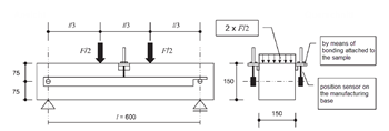 Testing Device to Determine Post-Cracking Flexural Tensile Strength (Dimensions in mm)