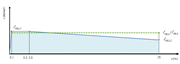 Stress-Strain Curve on Tension Side According to [1] for Cross-Section Design in Ultimate Limit State