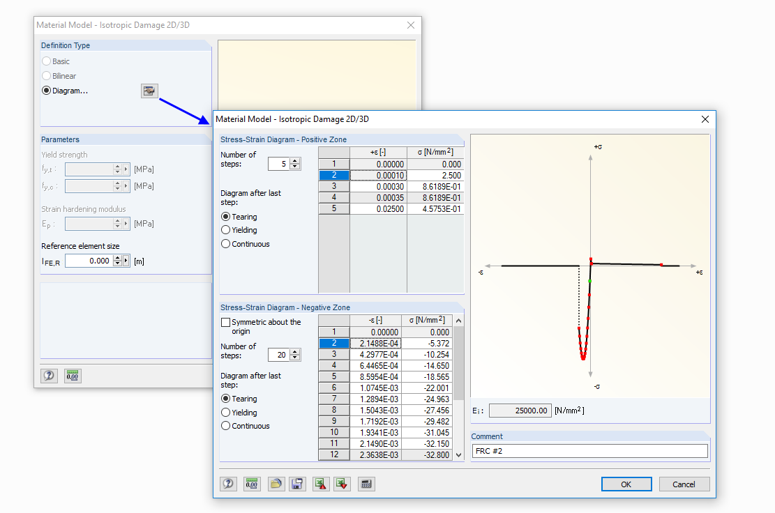 Defining Stress-Strain Curve of Steel Fiber-Reinforced Concrete