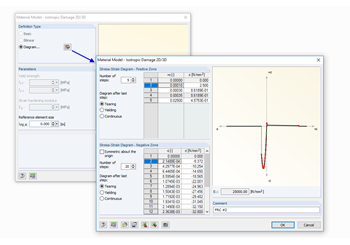 Defining Stress-Strain Curve of Steel Fiber-Reinforced Concrete