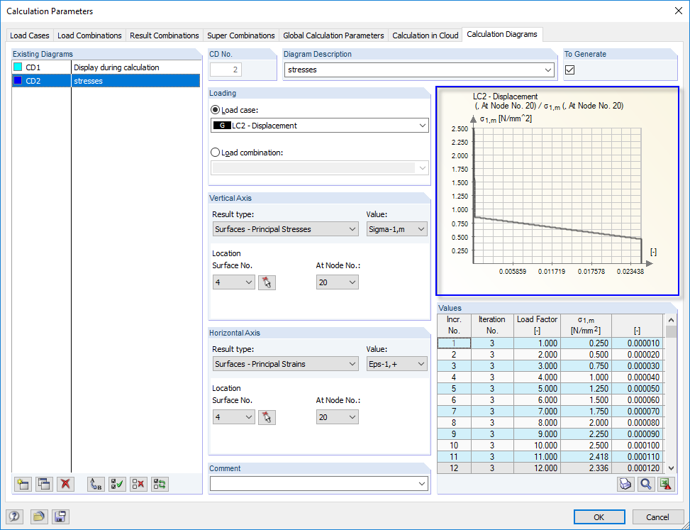 Displaying First Membrane Stress in Calculation Diagram