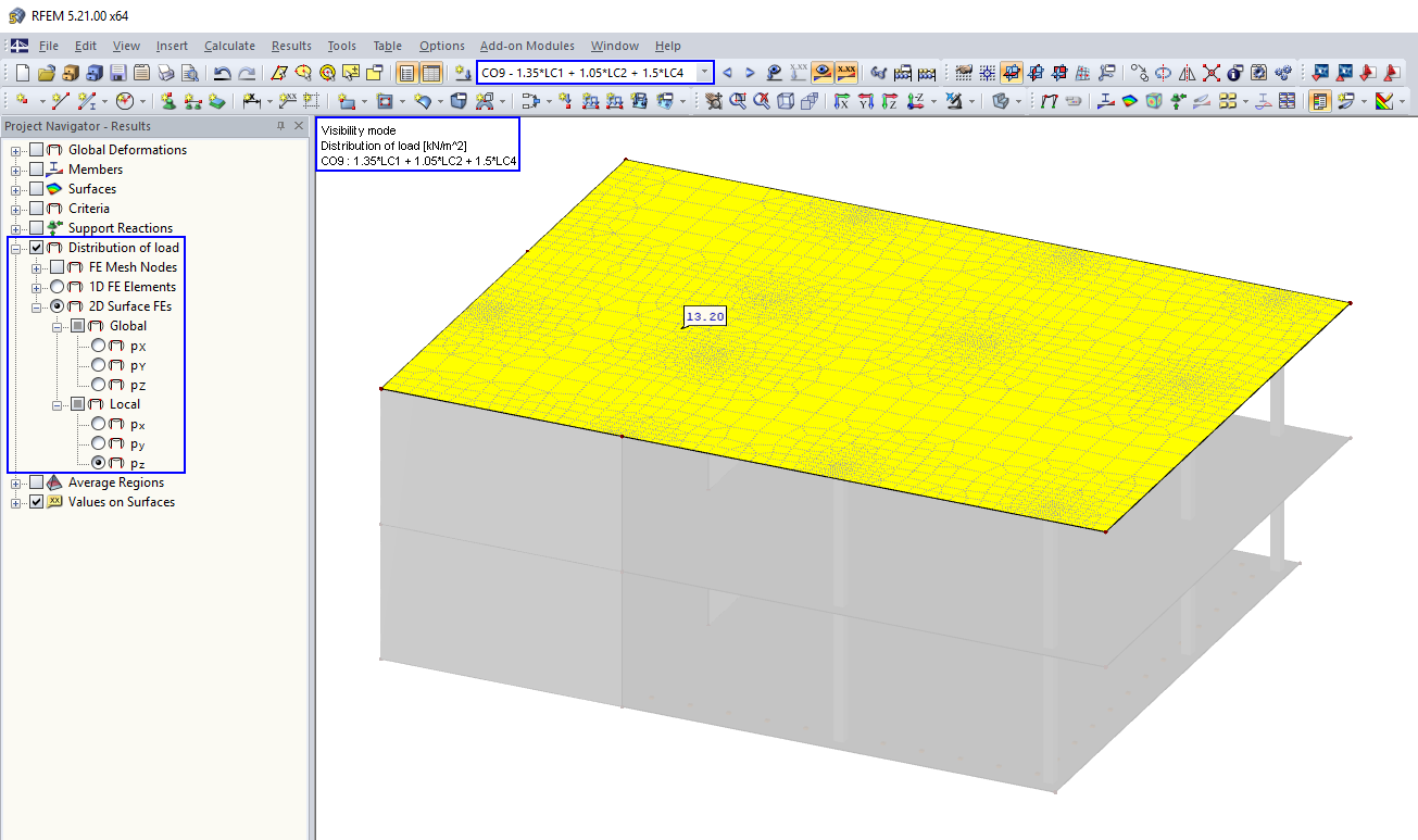 Load Distribution on Surface for Governing CO