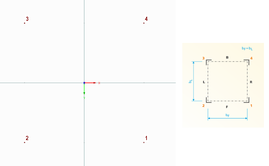 Defining Nodes 1 to 4