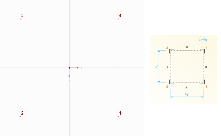 Defining Nodes 1 to 4