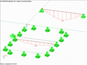 Result of Reinforced Concrete Design