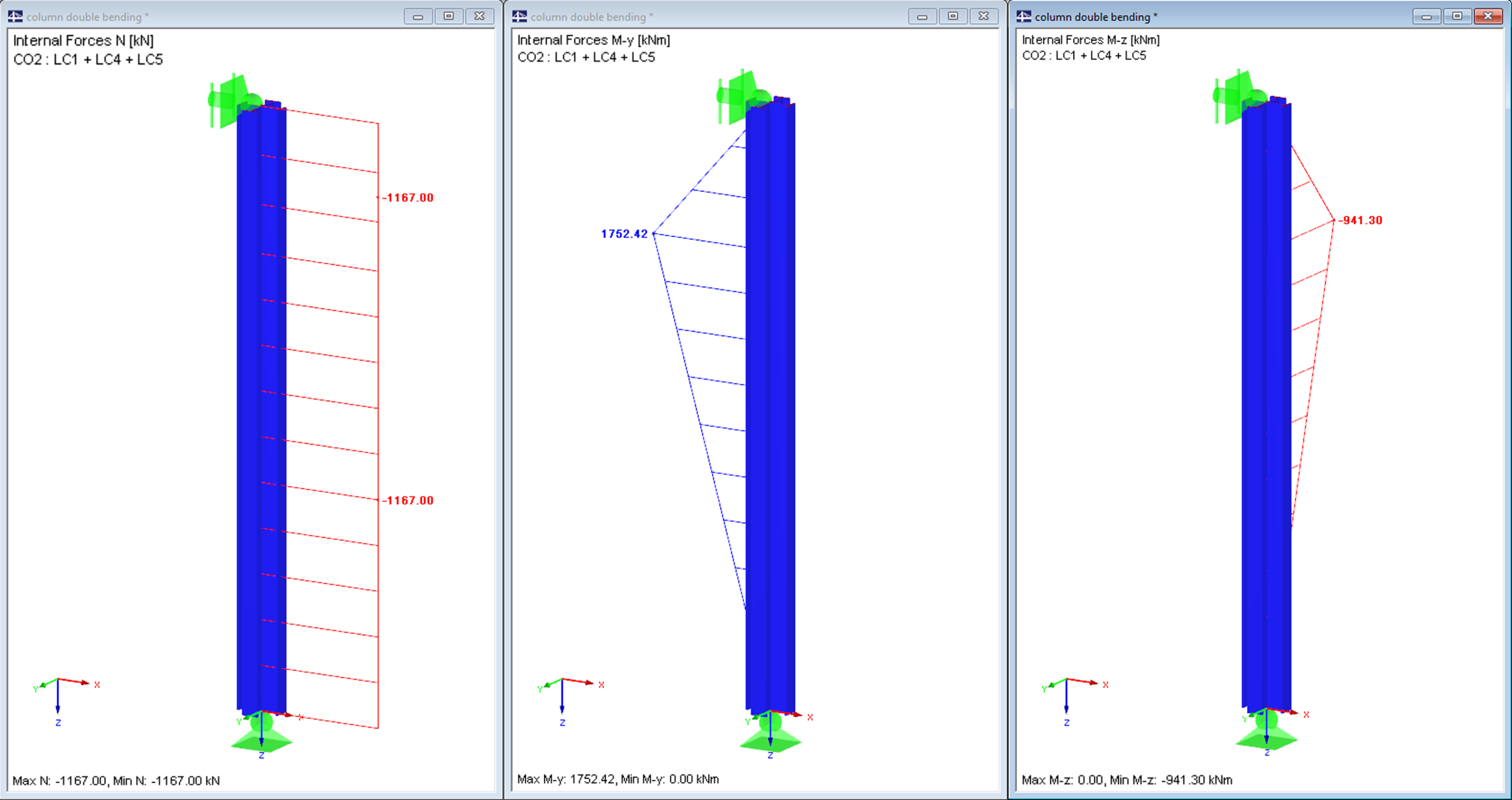 Governing Internal Forces of Load Combination 2