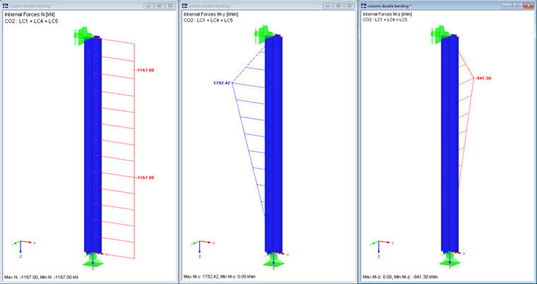 Governing Internal Forces of Load Combination 2