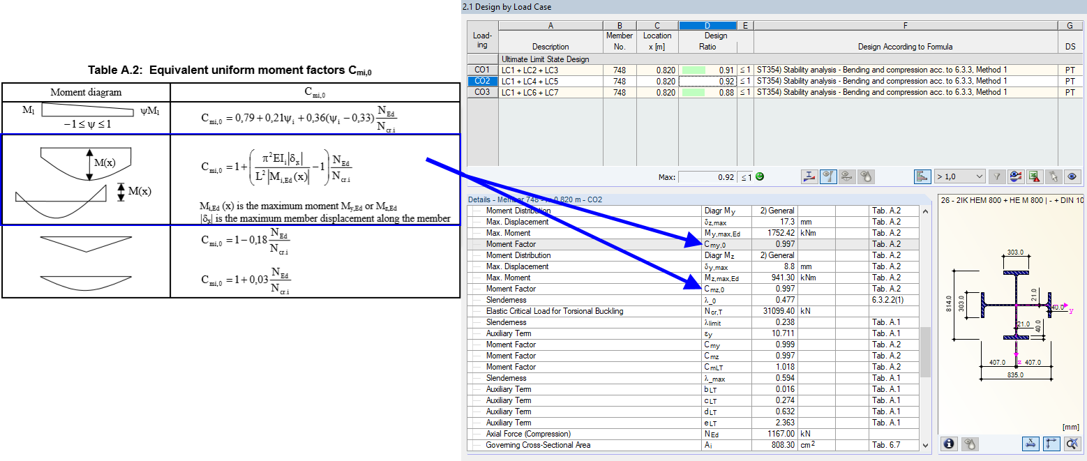 Determining Equivalent Moment Factors According to Table A.2