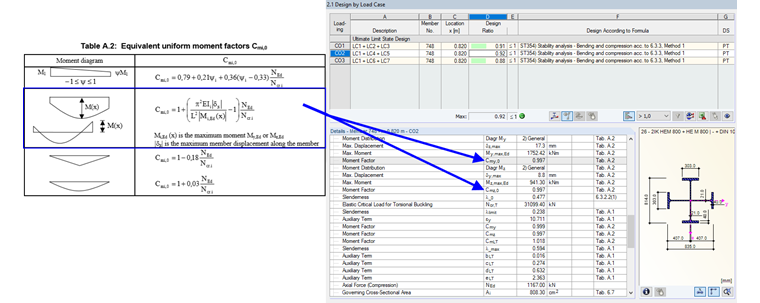 Determining Equivalent Moment Factors According to Table A.2