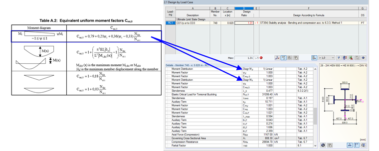 Determining Equivalent Moment Factors According to Table A.2 for Enveloping RC