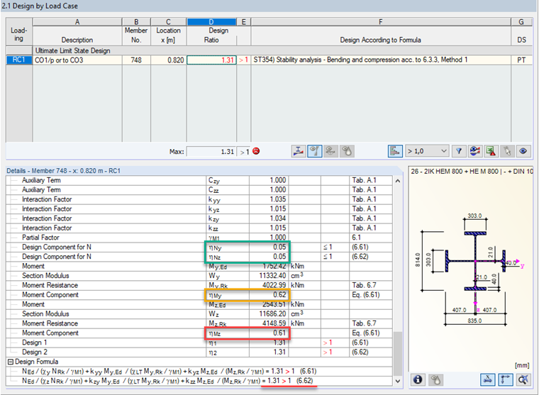 Detailed Result Evaluation of Stability Analysis for Result Combination 1