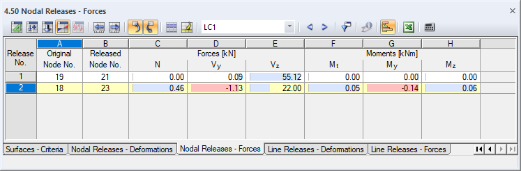 Table 4.50 Nodal Releases - Forces