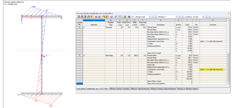Stresses and Classification