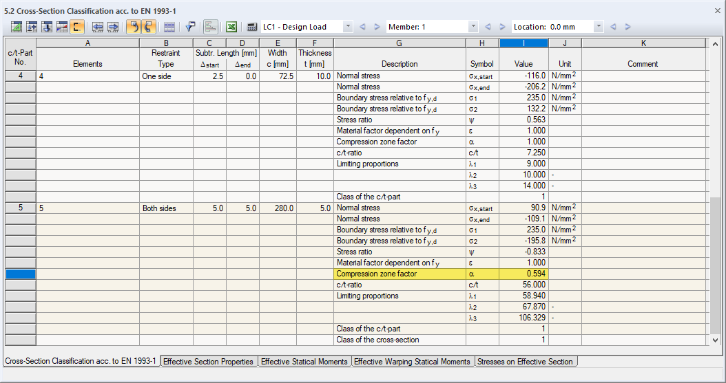 Compression Zone Factor and Classification
