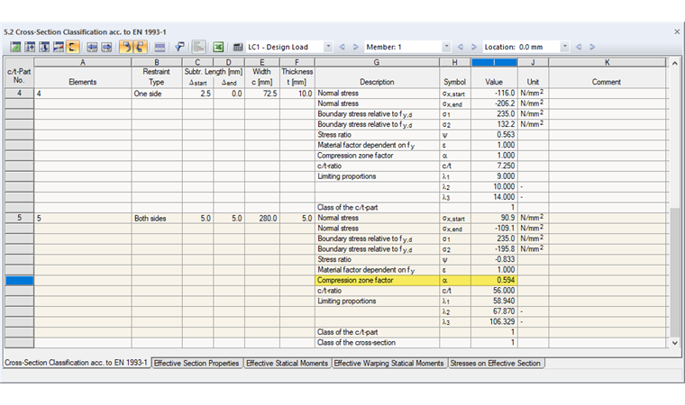 Compression Zone Factor and Classification