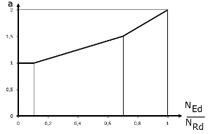 Exponent a for Equation 5.39