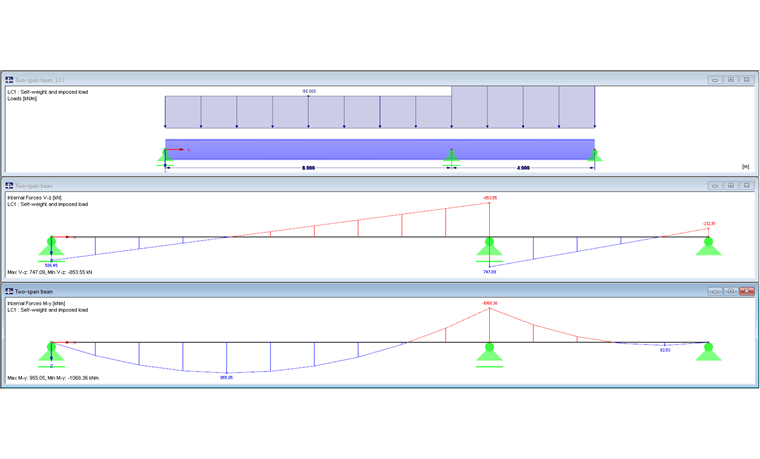 Structure, Loading, Internal Forces