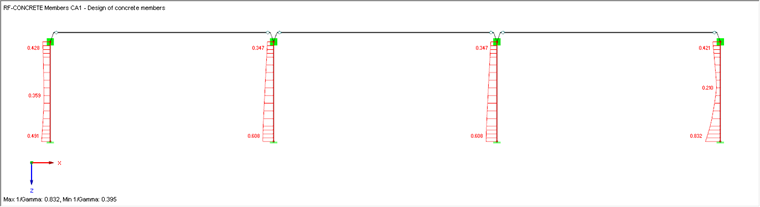 Distribution 1/Gamma of Column System