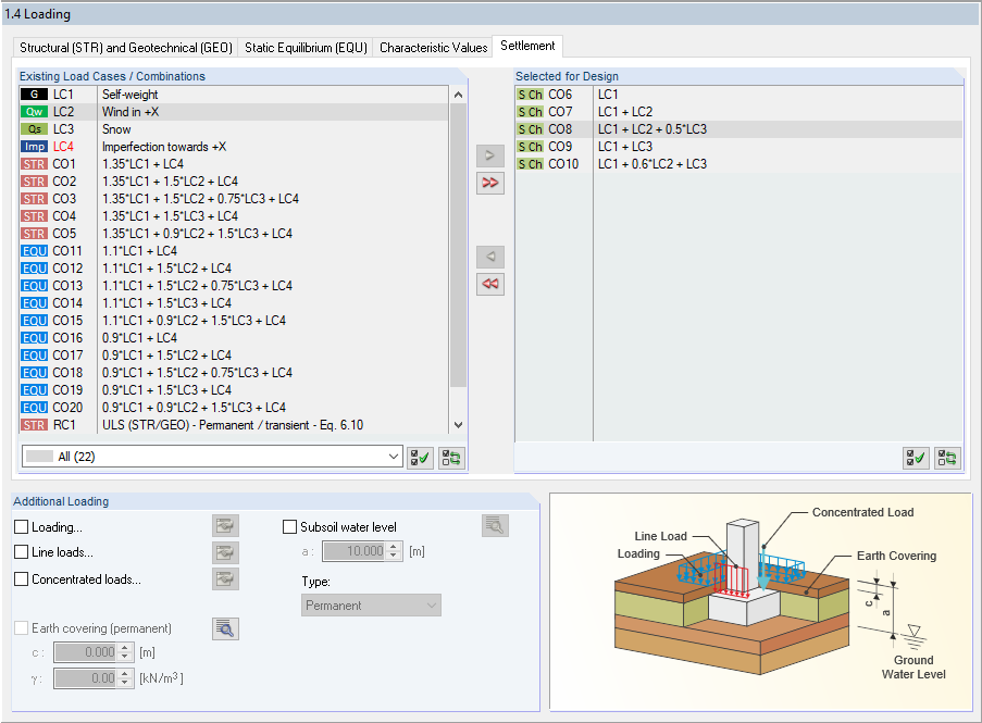 Load Combinations Applied for Settlement Calculation