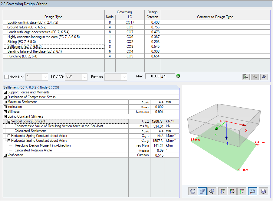 Result Details for Settlement Calculation