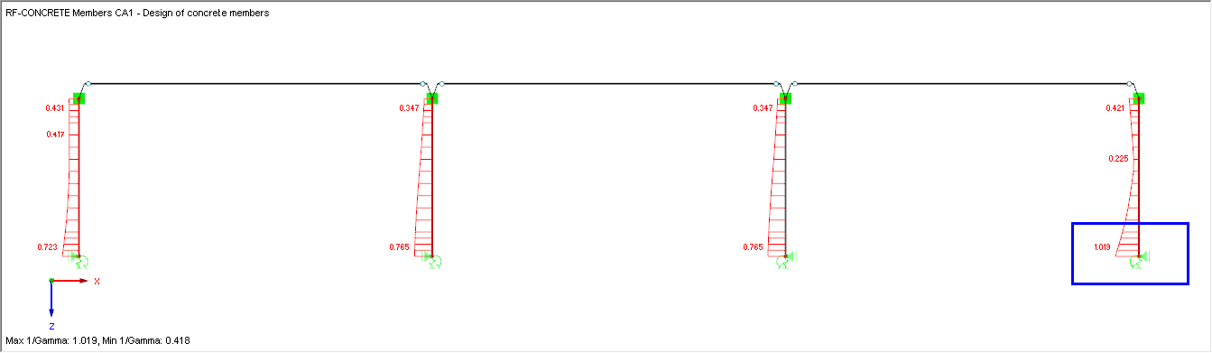 Changed Ratio of Reinforced Concrete Columns Due to Exported Spring Stiffnesses