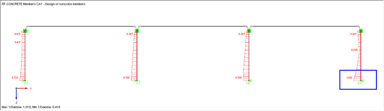 Changed Ratio of Reinforced Concrete Columns Due to Exported Spring Stiffnesses