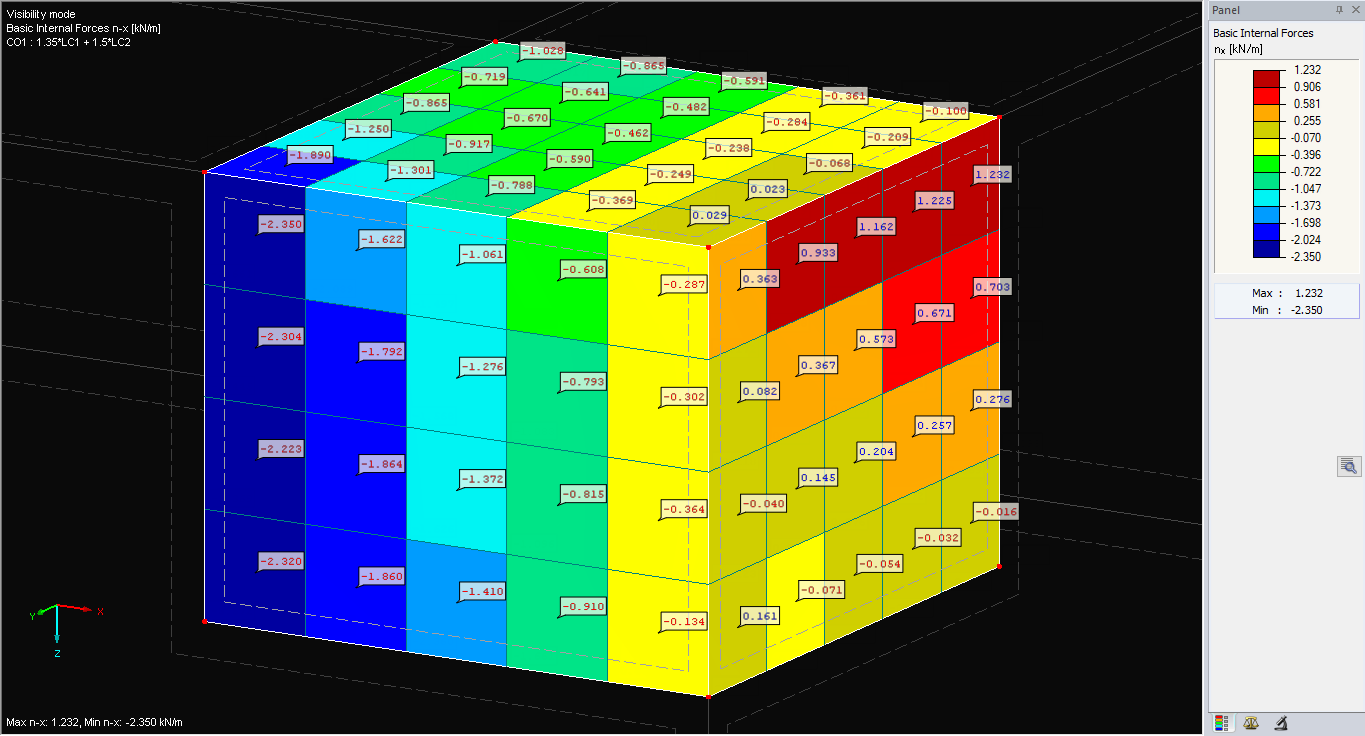 Distribution of "Constant on Elements" Internal Forces